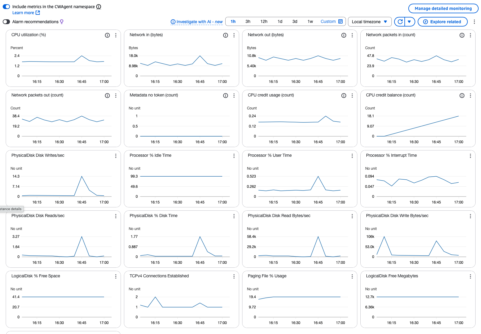Monitoring Tab in the EC2 AWS Console with CWAgent metrics displayed