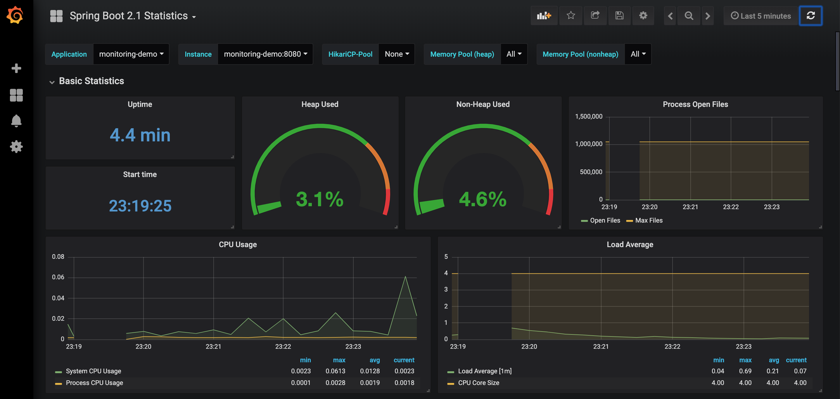 spring actuator dashboard